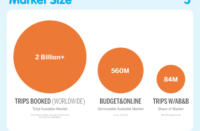 airbnb pitch deck TAM SAM SOM venture capital startup funding